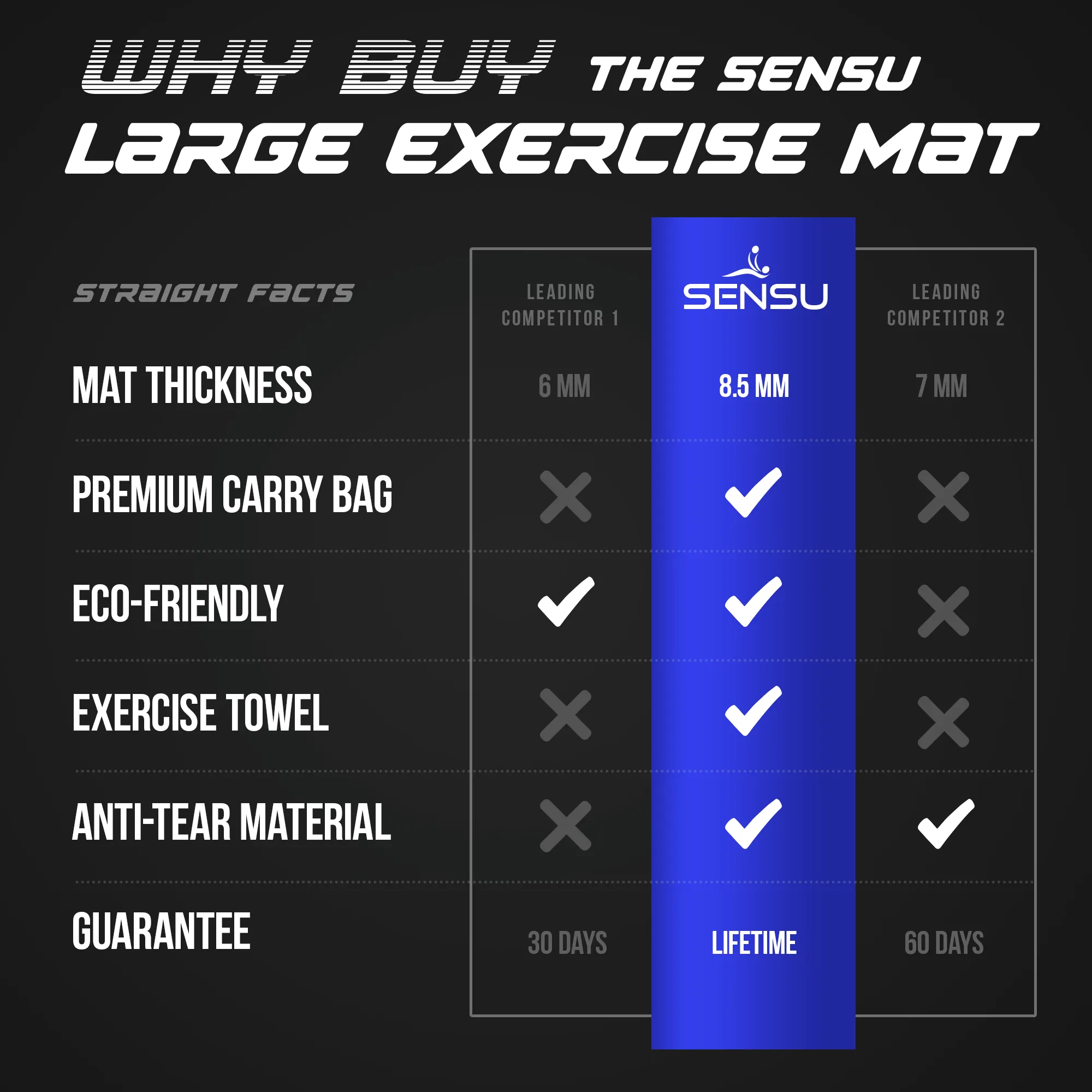 Large Exercise Mat